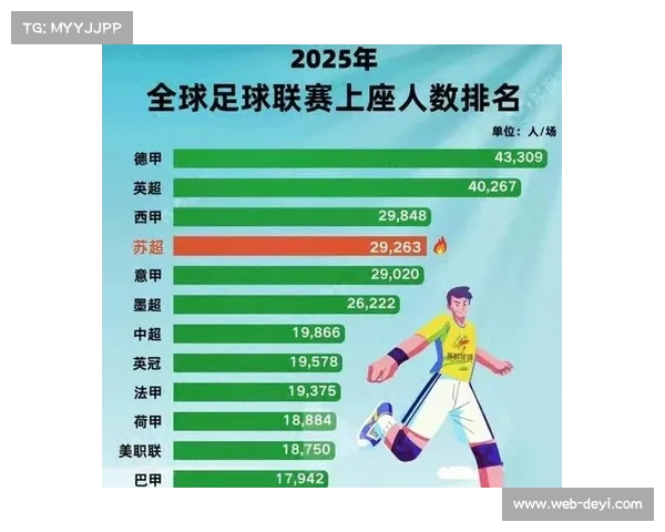 中超观众总数突破895万，联赛吸引力创历史新高